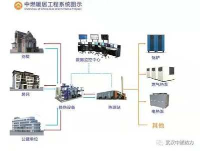 事關集中供暖！湖北這些地方迎來中央空調(diào)供暖新方案