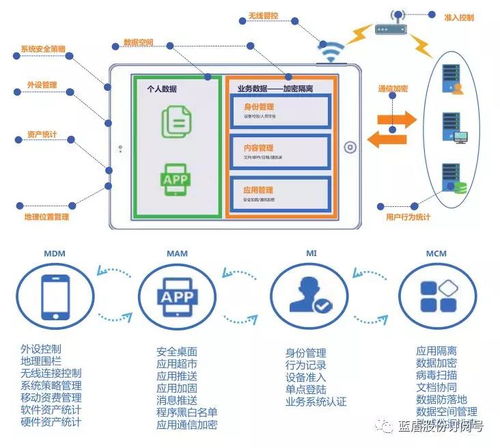 公司網(wǎng)站新聞 移動辦公安全新模式 藍盾s emm企業(yè)移動信息化安全管理系統(tǒng) 藍盾股份 300297 股吧 東方財富網(wǎng)股吧