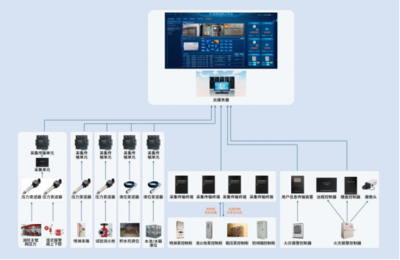 國網(wǎng)科技消控室遠程監(jiān)控系統(tǒng)助力消控室單人值班成功落地!