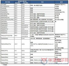 大聯(lián)大旗下詮鼎推出東芝馬達控制解決方案，優(yōu)化辦公管理系統(tǒng)